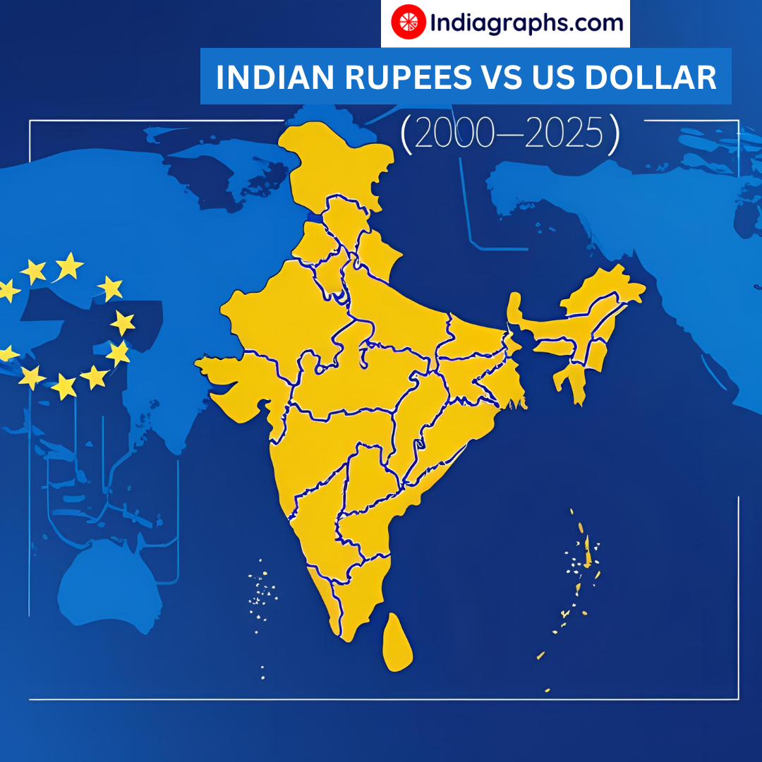 INDIAN RUPEES VS US DOLLAR