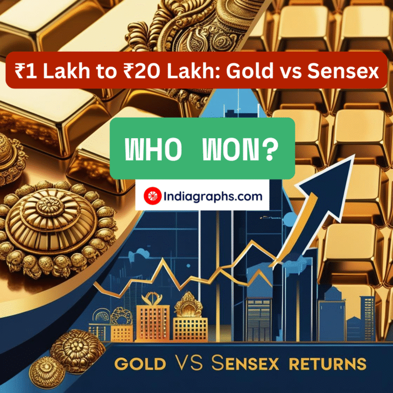 ₹1 Lakh to ₹20 Lakh Gold vs Sensex | Indiagraphs