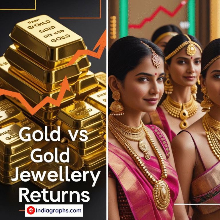 Gold vs Gold Jewellery Returns - Indiagraphs