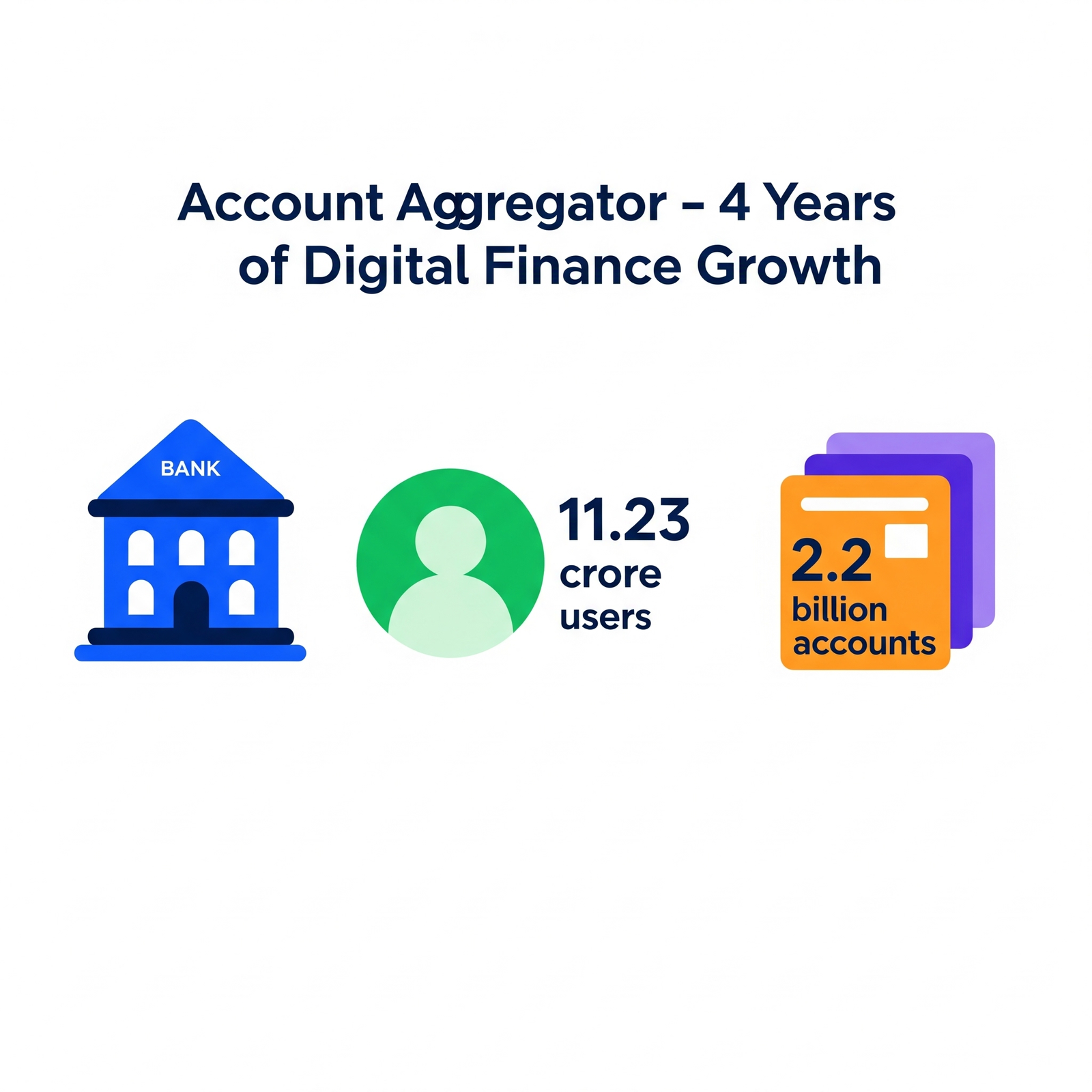 Account Aggregator