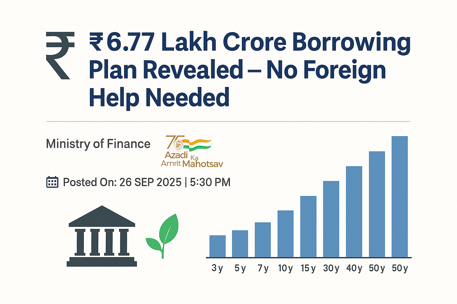 Government Unveils ₹6.77 Lakh Crore Borrowing Plan – What It Means for You