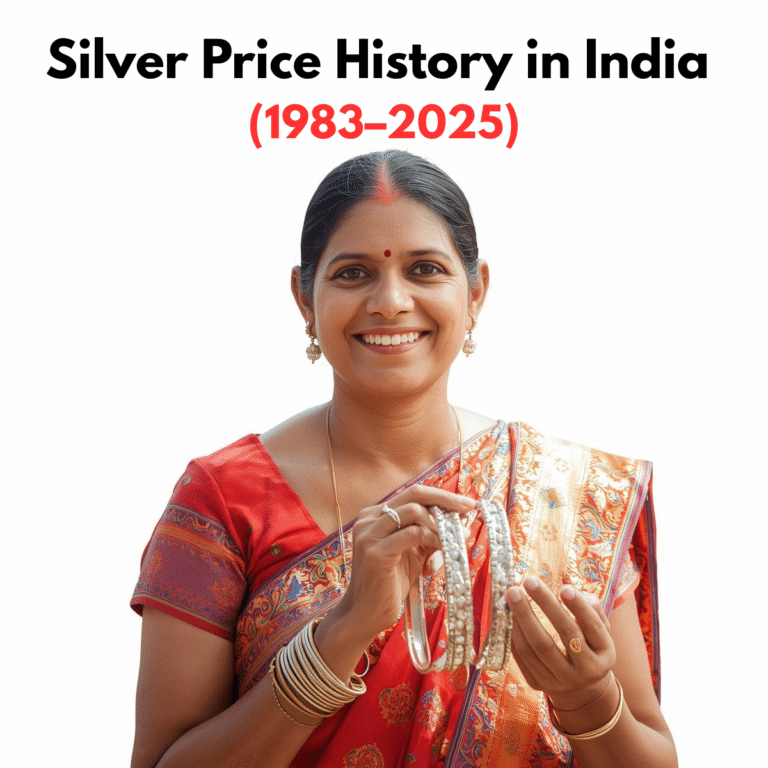 From ₹3,500 to ₹1.7 Lakh: 40 Years of India’s Silver Surge (1983–2025)